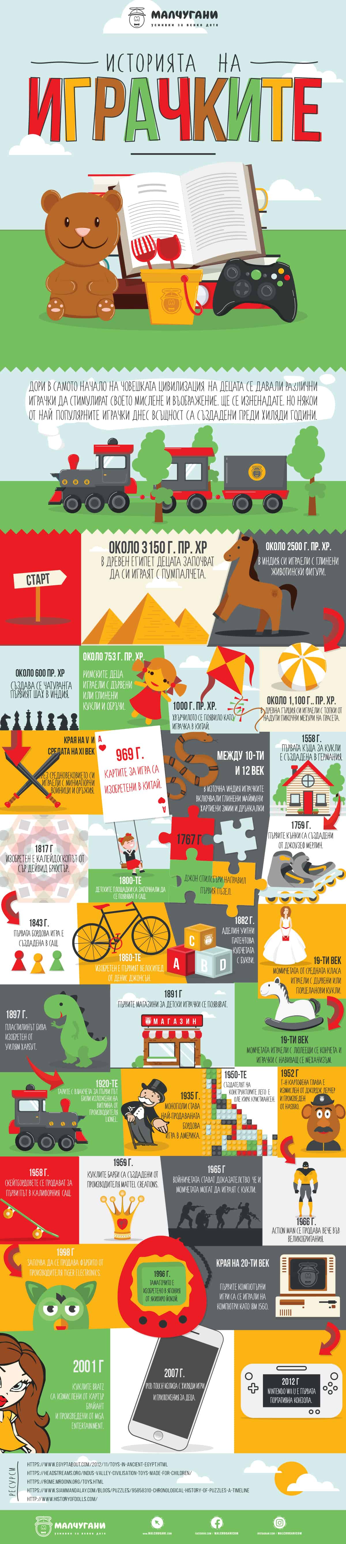 История на играчките за деца - Инфографика