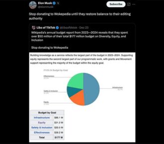 От Wikipedia до Wokepedia поредния глобален провал