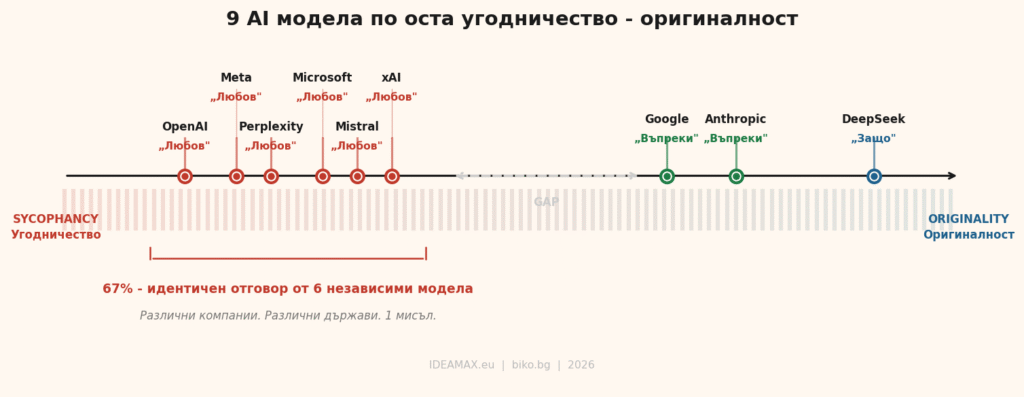 Коя е най-великата дума според AI